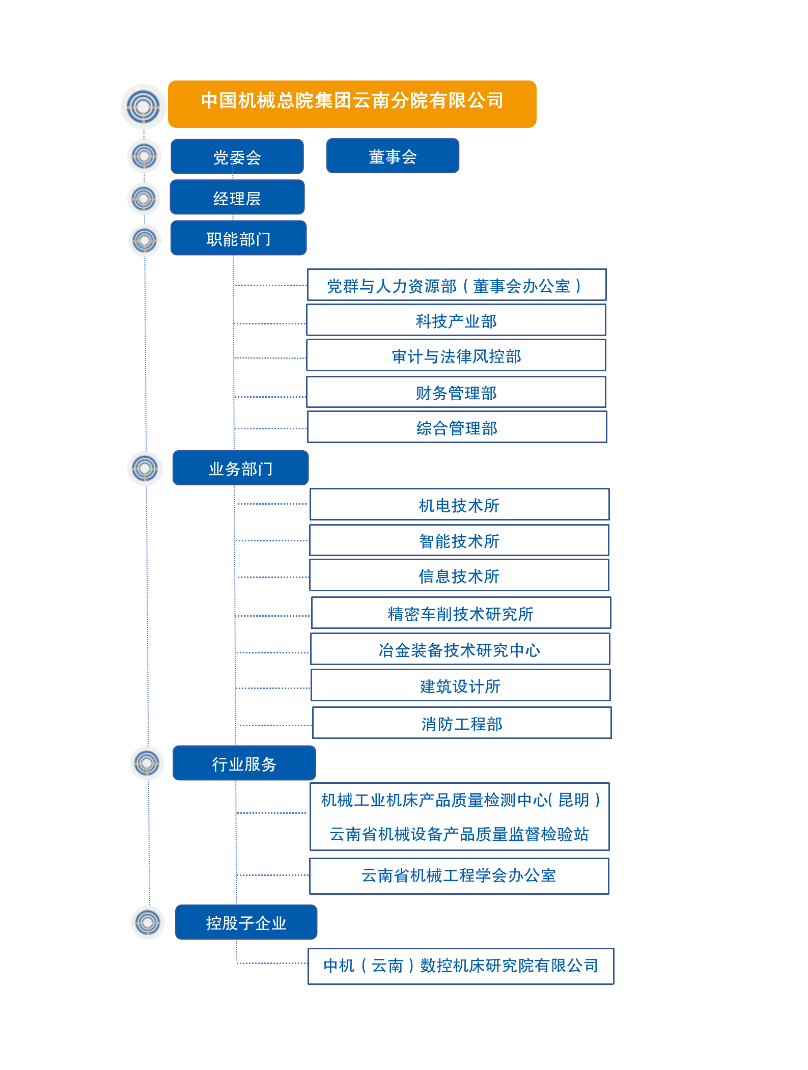 云南院组织架构图1.png